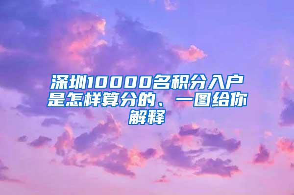 深圳10000名积分入户是怎样算分的、一图给你解释