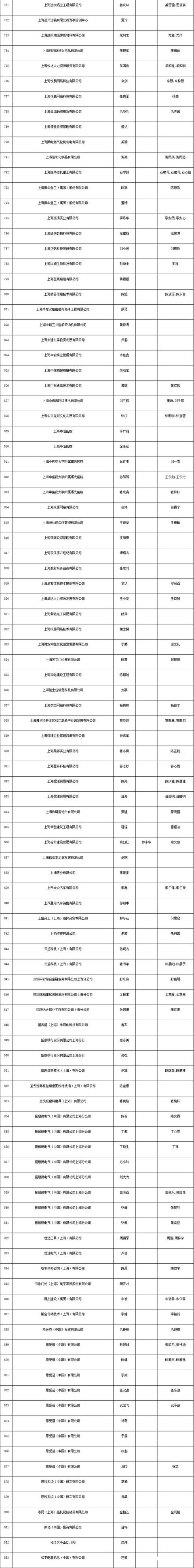 上海居转户条件（上海居转户条件都达标还要多长时间能落户）