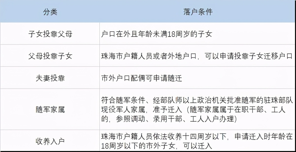 珠海落户政策，人才引进、学历入户、亲属随迁统统都有