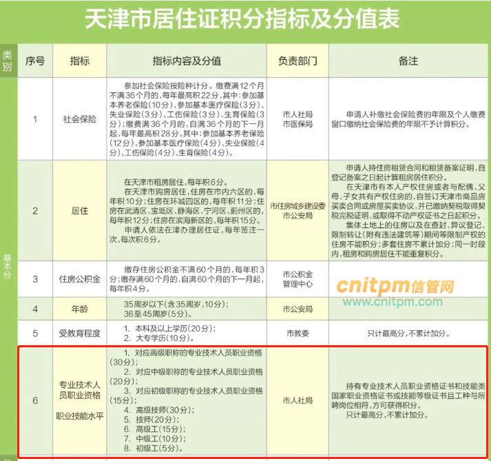 天津积分落户