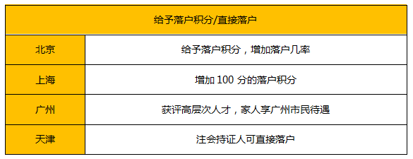 考它！这个证书有购房补贴、现金奖励！