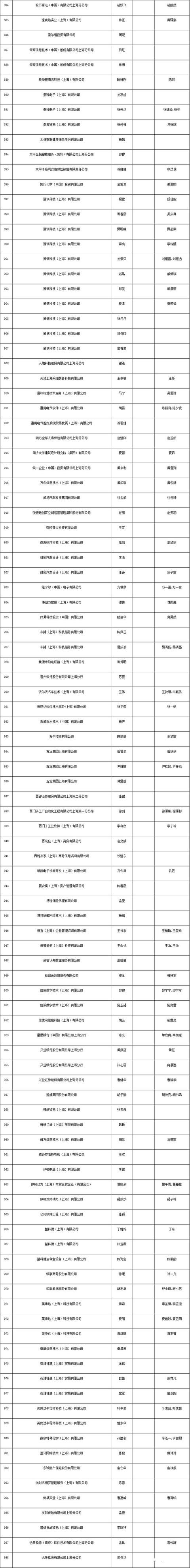 上海居转户条件（上海居转户条件都达标还要多长时间能落户）