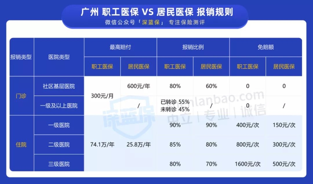 没有工作单位也没有社保，未来靠啥养老？最全个人交社保攻略来了