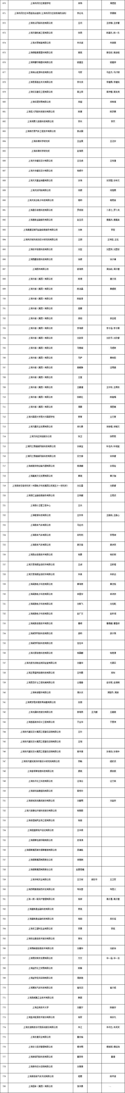 上海居转户条件（上海居转户条件都达标还要多长时间能落户）