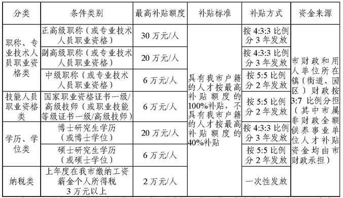 系统规划与管理师证书可申领20万元补贴