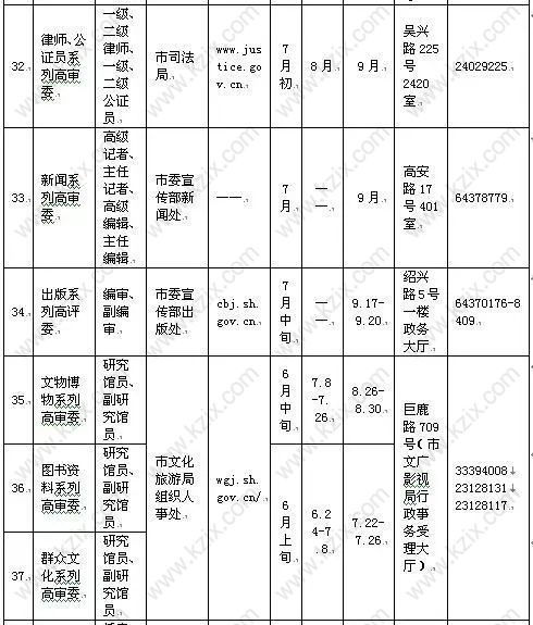 高级职称目录