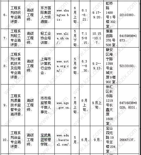 高级职称目录