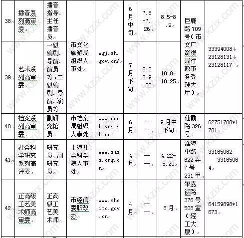 高级职称目录