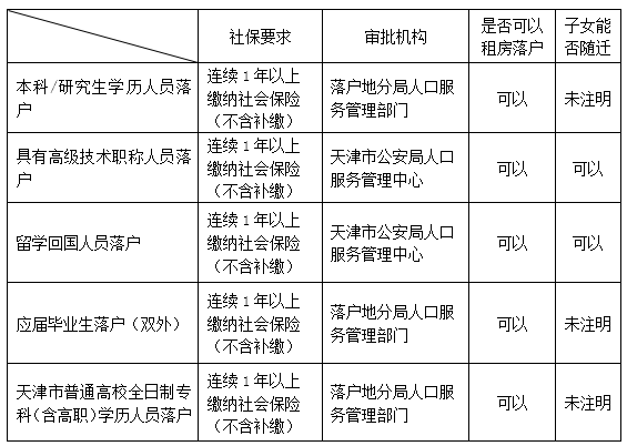 天津人才引进之六：【留学海归】落户天津指南（2018更新版）