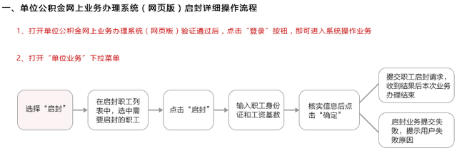 上海公积金查询个人账户（图解如何在线办理上海公积金业务）