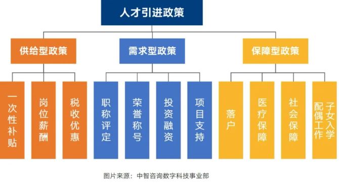 新知达人, 科技人才政策体系、科技人才引进等相关政策汇总解读（上）