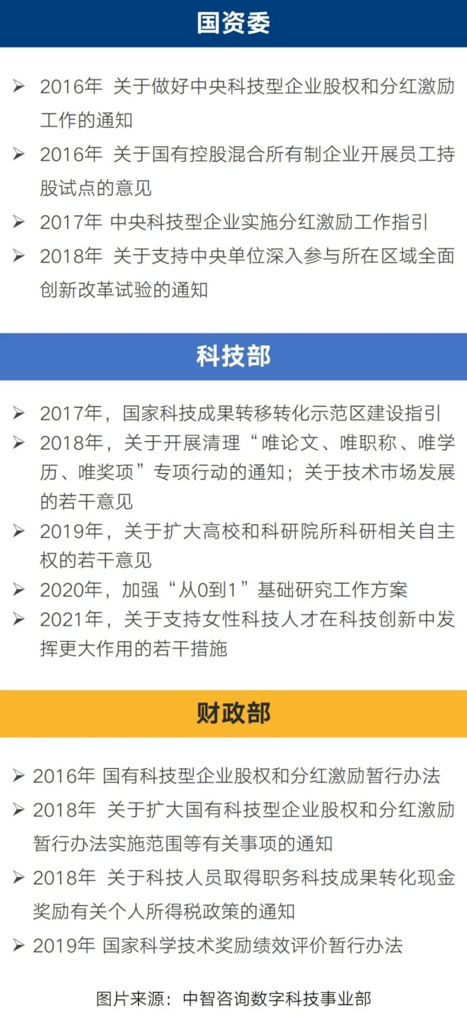 新知达人, 科技人才政策体系、科技人才引进等相关政策汇总解读（上）