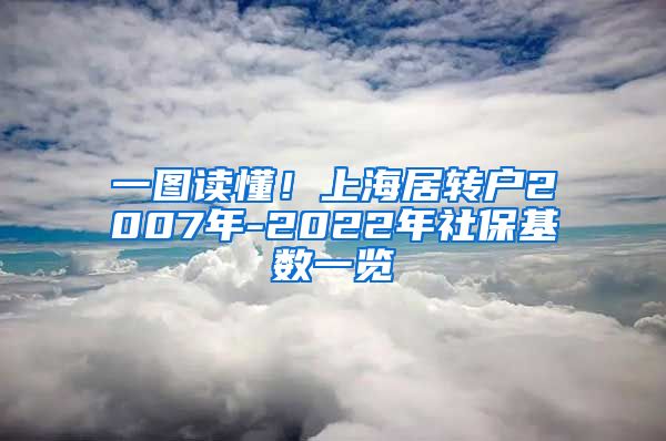 一图读懂！上海居转户2007年-2022年社保基数一览