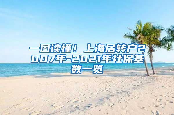 一图读懂！上海居转户2007年-2021年社保基数一览