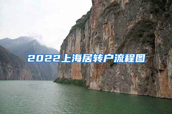 2022上海居转户流程图