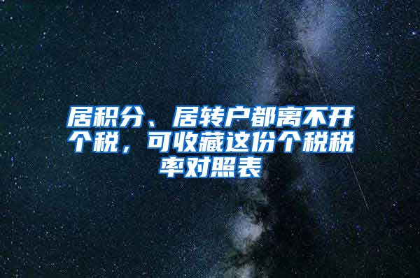 居积分、居转户都离不开个税，可收藏这份个税税率对照表