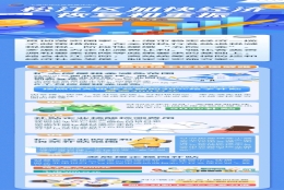 扩大房屋租金减免范围、发放援企稳岗补贴，上海松江助企纾困