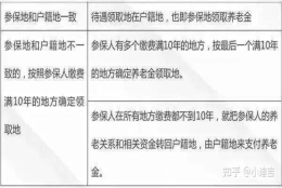 非沪籍是继续交上海社保还是转成苏州社保？