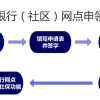 上海第三代社保卡怎么领 有哪些方式可以领？