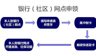 上海第三代社保卡怎么领 有哪些方式可以领？