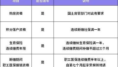 社保不能断！2020年断缴一次，这些资格全部清零！