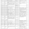 【浙江｜湖州｜最高375万元补贴】2022年浙江省湖州市教育局公开引进高层次优秀教育人才