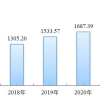 速戳！上海市住房公积金2021年年度报告发布