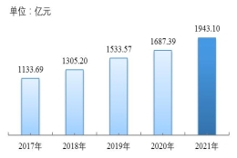 速戳！上海市住房公积金2021年年度报告发布