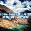 2021-2022年上海社保缴费比例、基数调整