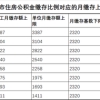 公积金一年有多少钱？公司不给你上积金，说多发你工资，同意吗？