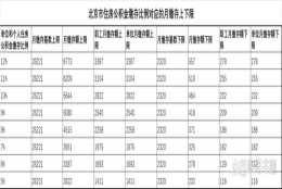 公积金一年有多少钱？公司不给你上积金，说多发你工资，同意吗？