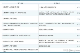 省部级奖励 人才引进 办理上海户口流程（本人亲历）