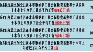 申请上海居转户，社保和个税不匹配怎么解决？