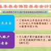 按最低标准缴纳养老保险15年，退休能领多少待遇？能有100万吗？