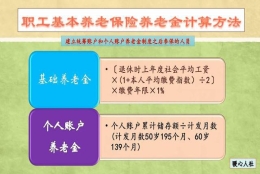 按最低标准缴纳养老保险15年，退休能领多少待遇？能有100万吗？