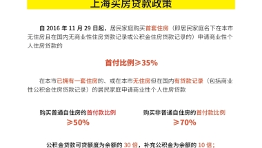 上海最新买房贷款政策（住房商贷&公积金）