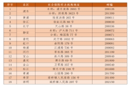 @转业军官，军人退役（落户、社保、普惠加优待