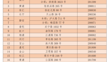 @转业军官，军人退役（落户、社保、普惠加优待