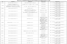 本市出台两项稳就业补贴政策