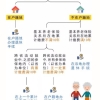 外地人在上海交满15年社保，到了退休年龄，无单位的，可以去办理退休吗？