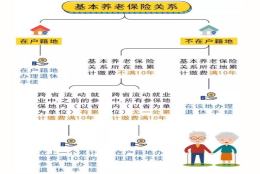 外地人在上海交满15年社保，到了退休年龄，无单位的，可以去办理退休吗？