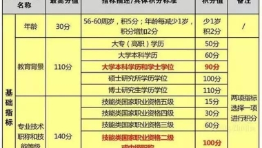 2021年上海落户政策，5大新城“居转户”年限缩短