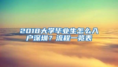 2018大学毕业生怎么入户深圳？流程一览表