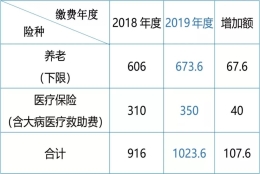 非上海户口可以自己交社保吗？