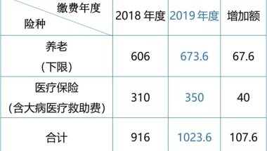 非上海户口可以自己交社保吗？