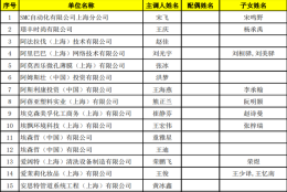 860人！2022年4月第二批上海落户（居转户＋人才引进）