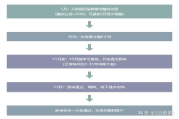 刚入职，5月开始正常缴纳社保还有机会落户吗？