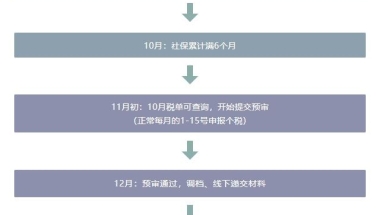 刚入职，5月开始正常缴纳社保还有机会落户吗？