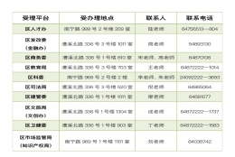 关于开展2021年度徐汇区人才租房补贴工作的通知