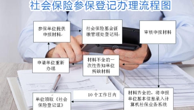 上海社保办理【2022年上海办社保资料流程】企业／个人城乡社保办理指南